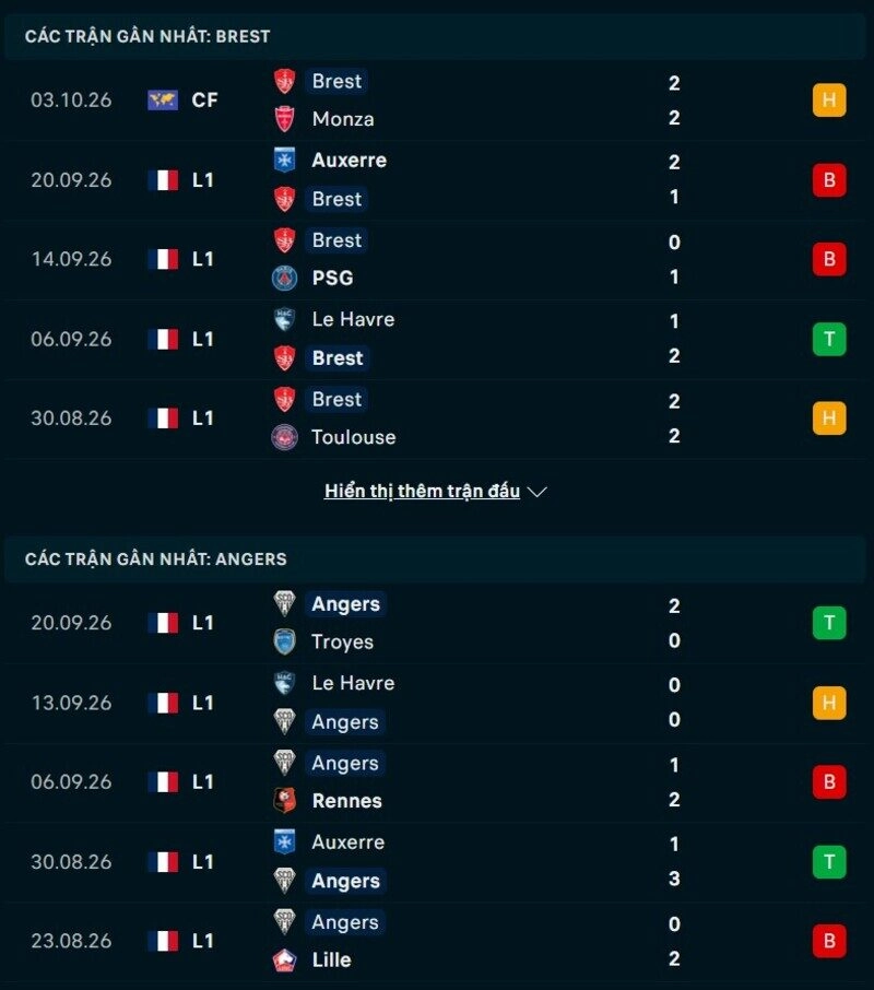 Phong độ hai đội trước trận Brest vs Angers 