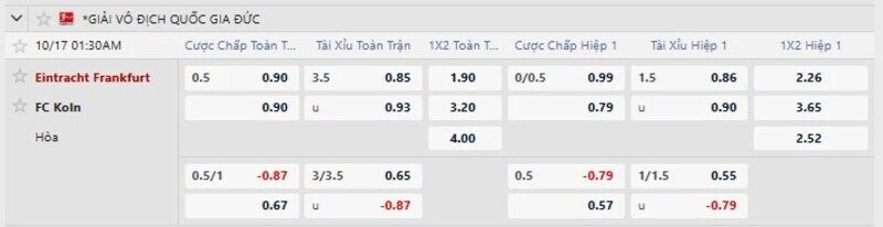 Bảng tỷ lệ kèo trận Frankfurt vs FC Koln Sự vượt trội về mặt đẳng cấp cùng lợi thế mặt
