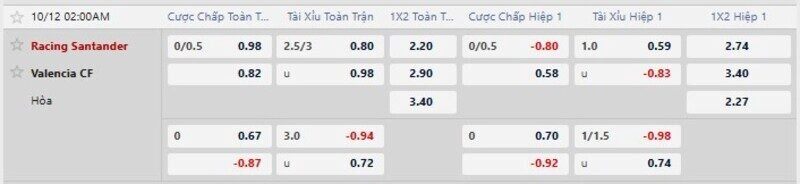 Bảng tỷ lệ kèo trận Racing Santander vs Valencia 